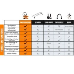 Angles90 Handgriffe "Grips" -Fitnessgeräte 340 4603 2